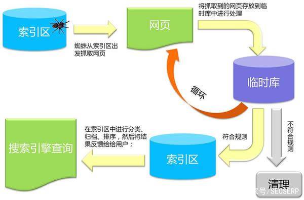 百度快照的形成過程