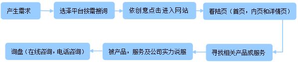 客戶詢盤流程.jpg